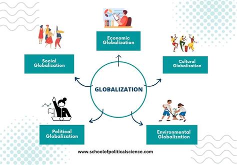 Glocalization - ANSWER Characteristic of an organization with a strong global image but an equally strong local identity. . Identify characteristics associated with globalization